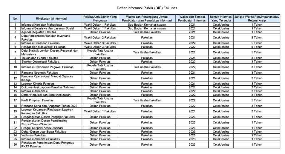 Daftar informasi publik 1 FEB UNAIR