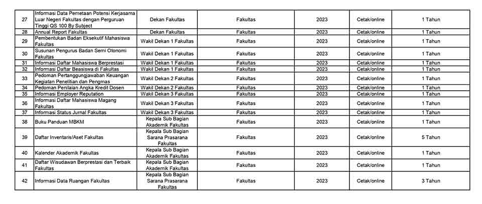 Daftar informasi publik 2 FEB UNAIR