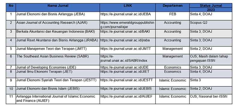 Informasi Status Jurnal Fakultas