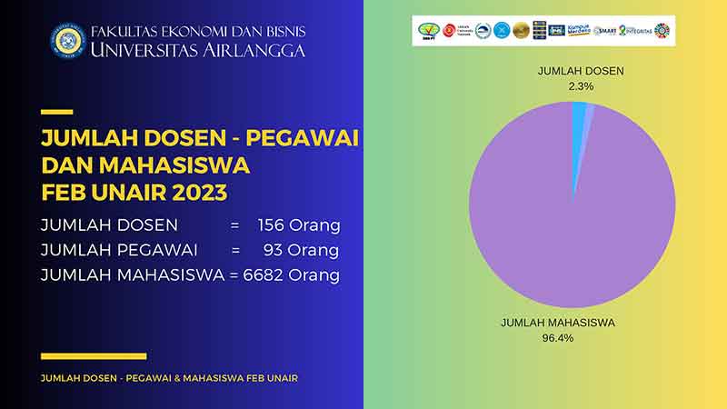 dosen mahasiswa feb unair