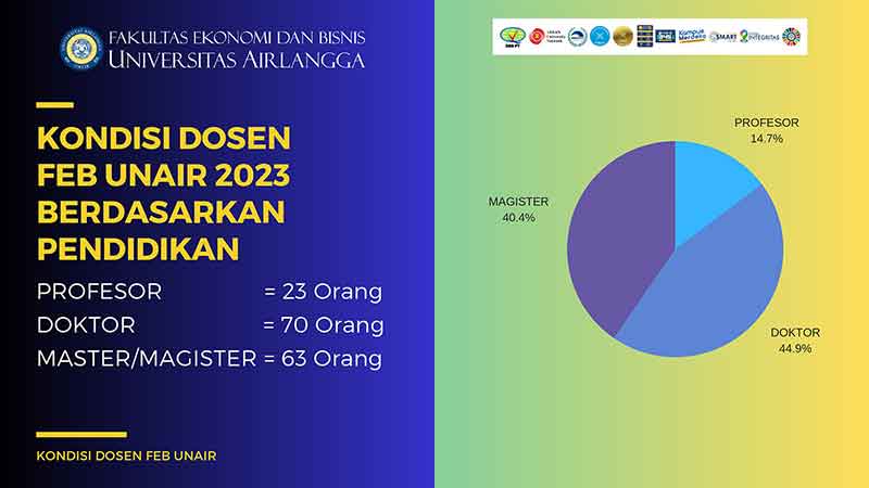 statistik pendidikan dosen feb unair