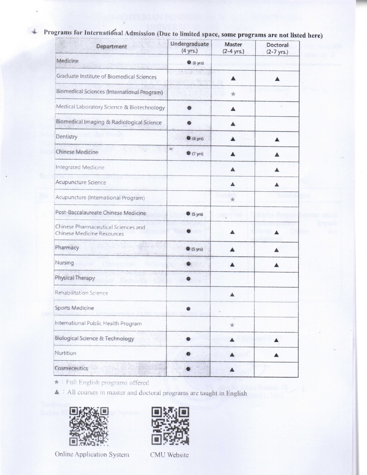 Beasiswa_China_Medical_University_003.jpg