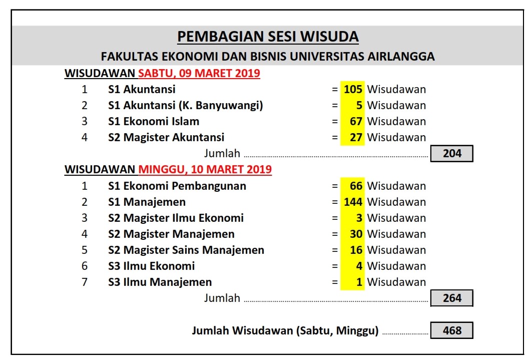 09 10 Maret 2019 Ploting Sesi Wisuda 001