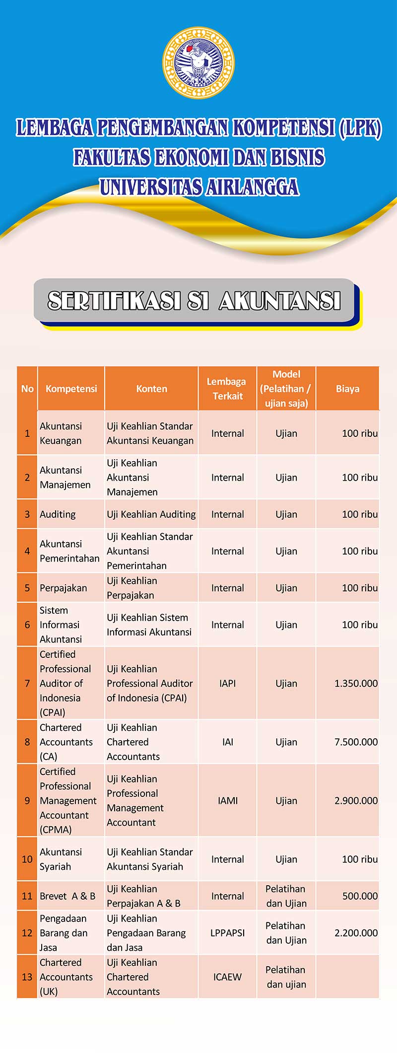 Sertifikasi s1 akuntansi