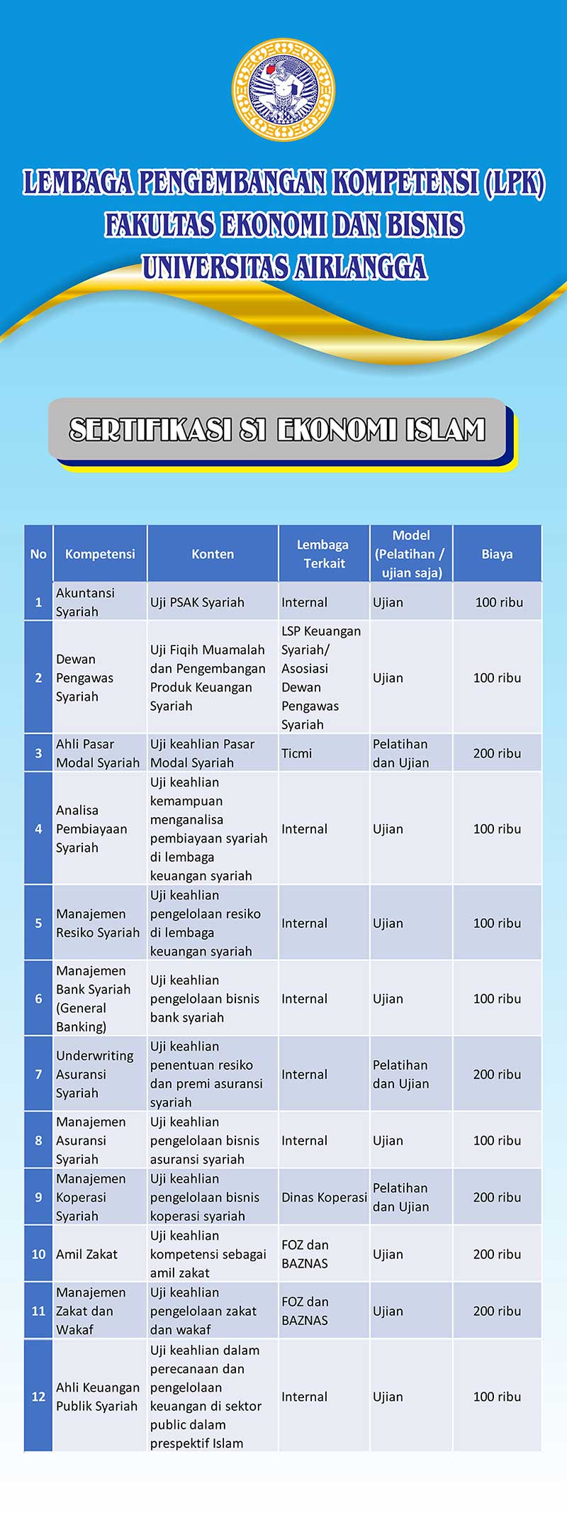 Sertifikasi s1 ekis