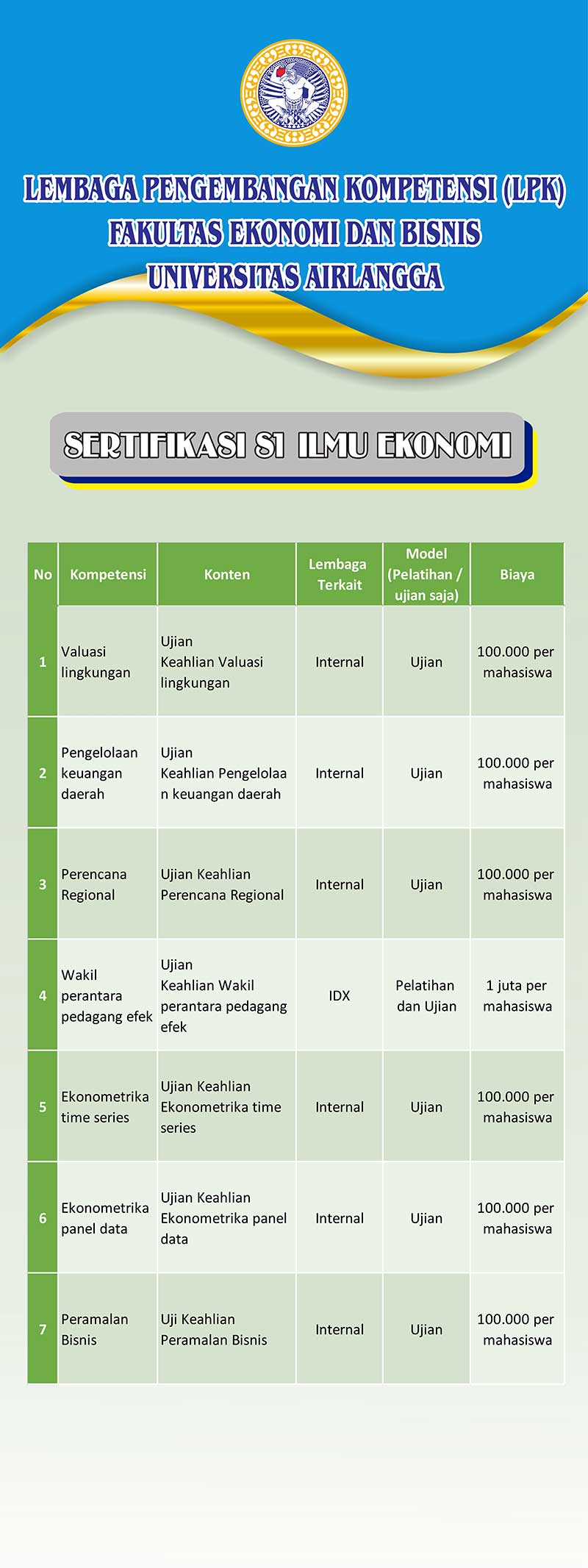 Sertifikasi s1 ilmu ekonomi