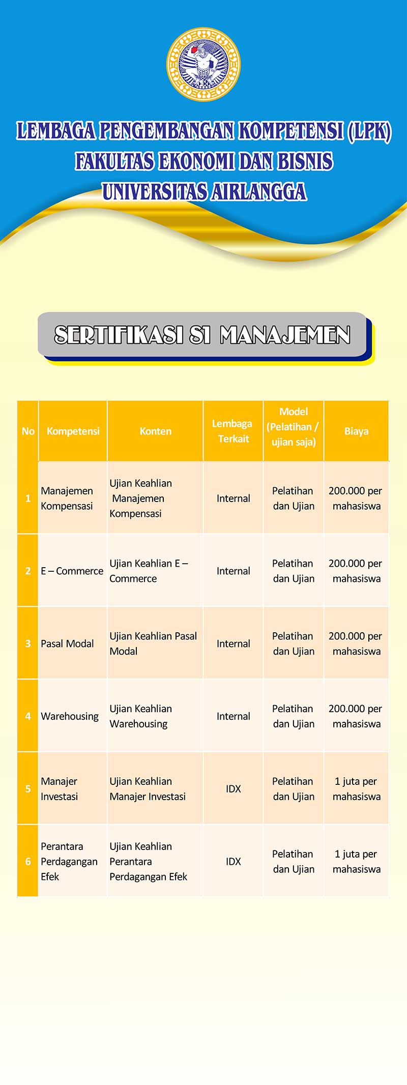 Sertifikasi s1 manajemen