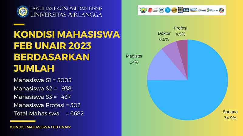 statistik mahasiswa feb unair